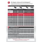 GBC Fusion 1100L A3 laminálógép