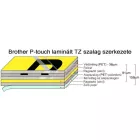 BROTHER Feliratozógép szalag, 9 mm x 8 m, BROTHER, kék-fekete