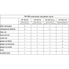 ANTARES Tip Top PC tárgyalószék